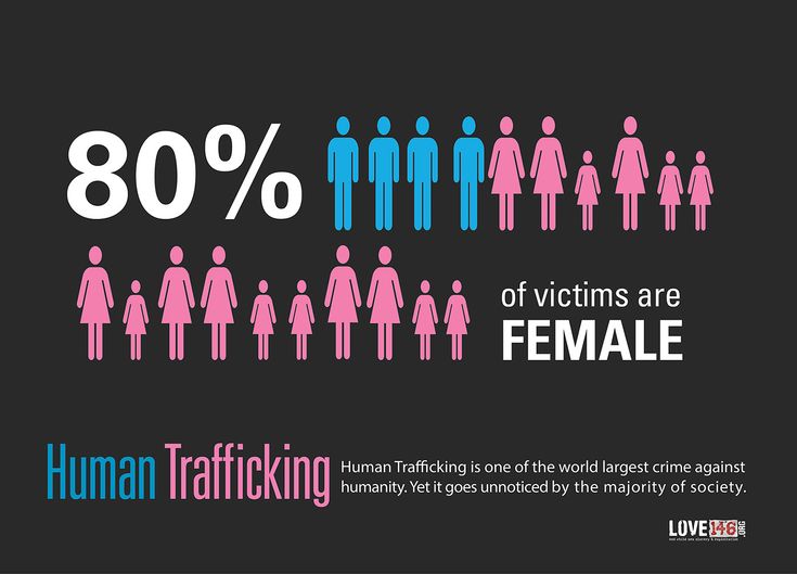 women being sold in plain&nbsp;sight.